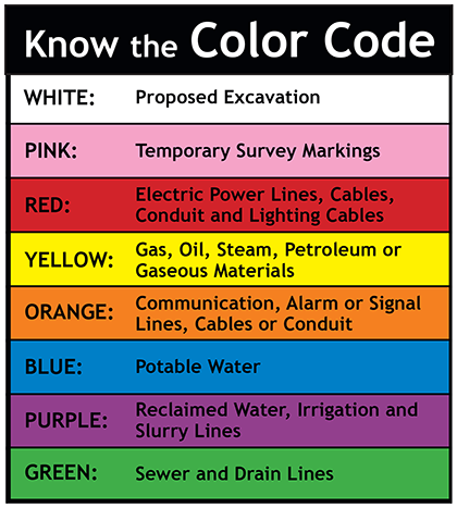 Image of the Color Codes